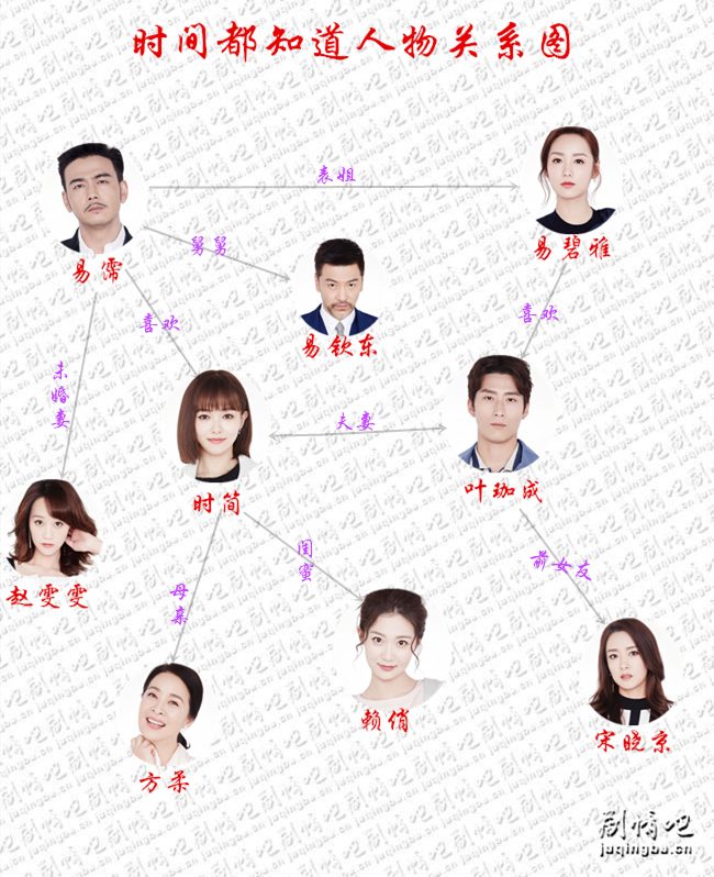 时间都知道人物关系图