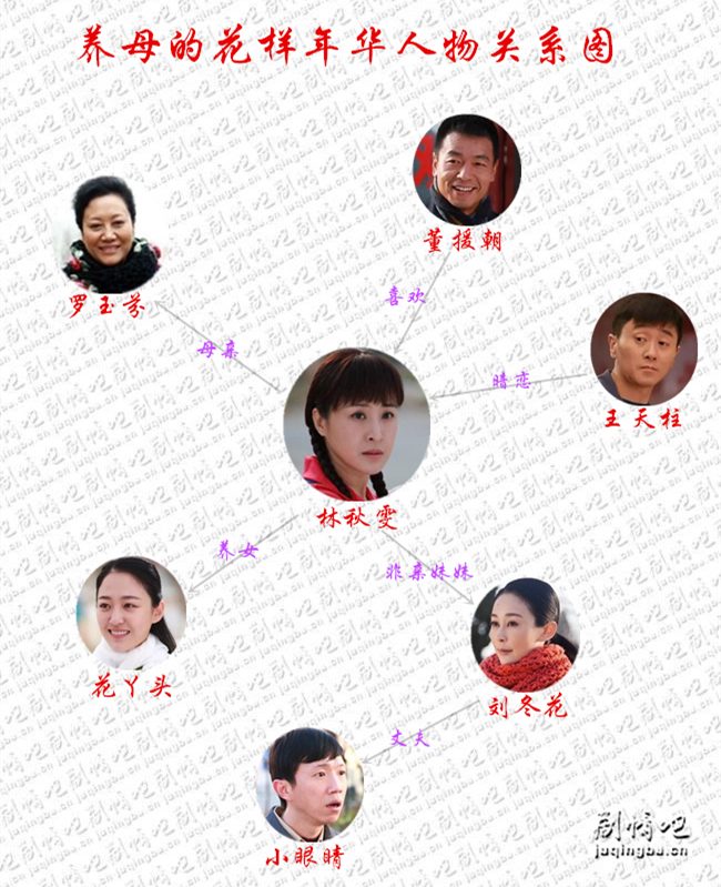 养母的花样年华人物关系图