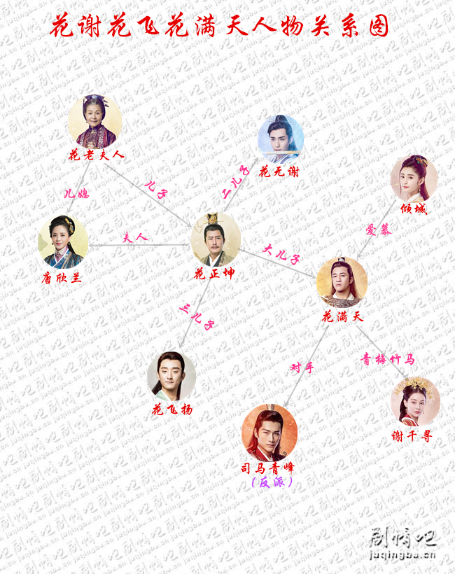 (花谢花飞花满天人物关系图)