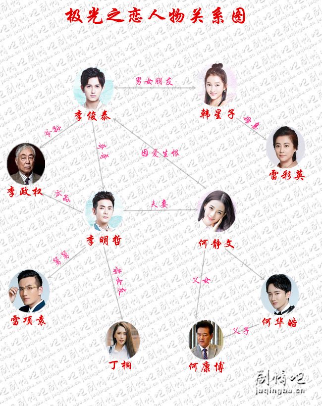 (极光之恋人物关系图)